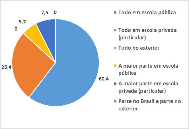 EM QUE TIPO DE ESCOLA