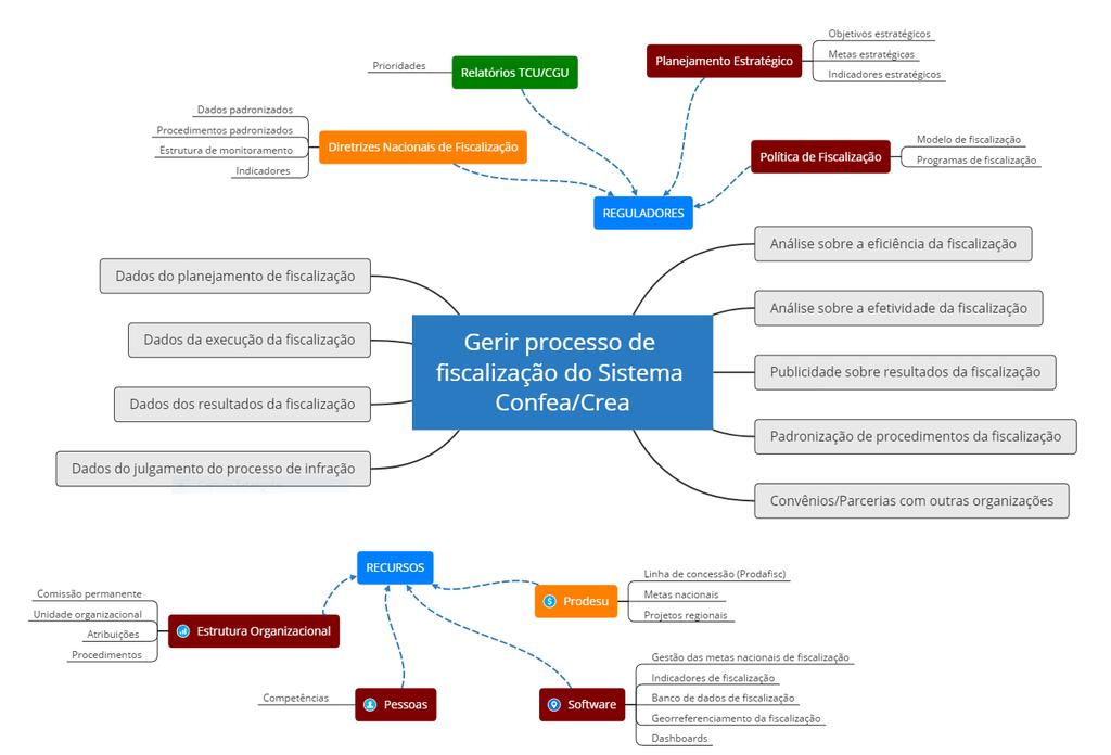 UMA PROPOSTA: PROCESSO DE NEGÓCIO NO