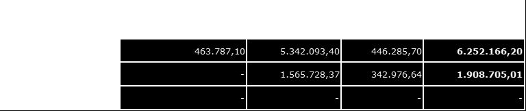 Administração Diretoria Executiva Conselho Fiscal 2016 2017 2018 62,50% 62,50% 50,00% 100,00% 100,00% 100,00% 100,00% 80,00% 80,00% 13.14.