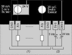 Analog inputs (2) To sensor