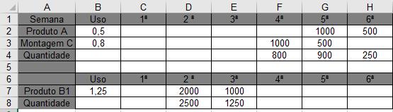 QUANTIDADE NECESSÁRIA DE HORAS/HOMEM Na quarta semana, somente os recursos para montagem C serão utilizados, de acordo com a célula F3 são necessários 1000 unidades, sendo necessário 0,8 hh (B3),