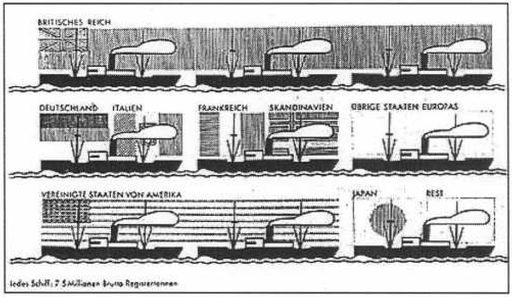 Método de Viena Esse método foi criado por Otto Neurath designer Austríaco, Neurath desenvolveu 20 projetos que se basearam no novo processo de comunicação a Linguagem Pictográfico (museu de estudos