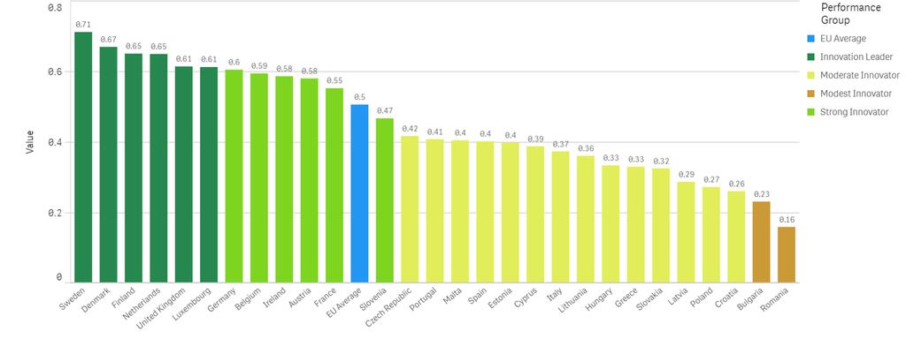 1. Sistema de Inovação em Portugal