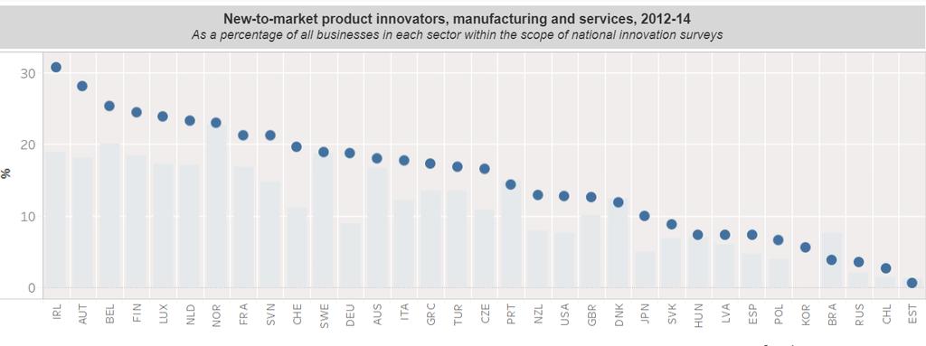 1. Sistema de Inovação em Portugal: Inovação de