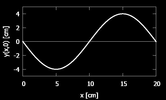 cos 2π (10 s) t + π 2 u 0, t = 2π (10 s) (4,0 cm) sin