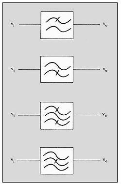 d) Filtro rejeita banda (RF) Só permite a passagem das frequências situadas abaixo de uma frequência de corte inferior (fc1) ou acima de uma frequência de corte superior (fc2).