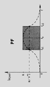 Figura 3 -curva de resposta em f Figura 4 simbologia 7.