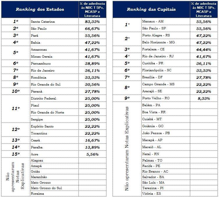 Ranking da aderência das notas