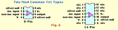 Os tipos de encapsulamento mais frequentes para um amplificador operacional, estão representados na Fig. 3. Fig. 3. Tipos de encapsulamentos mais frequentes de amplificadores operacionais. Fig. 4.