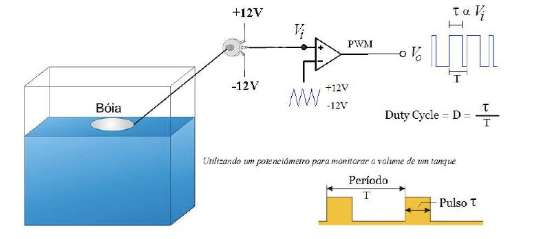 A Fig. 8. Exemplo de um circuito que acende sequencialmente um conjunto de LEDs à medida que a tensão no ponto A aumenta. E2.3 exemplos de outras aplicações A Fig.