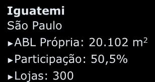 15.758 m 2 Participação: 60,7% Lojas: 199 Iguatemi Florianópolis Florianópolis ABL Própria: 35.