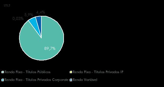 atingiu R$ 4,6 bilhões, ante R$ 8,5 bilhões no mesmo período do ano anterior.