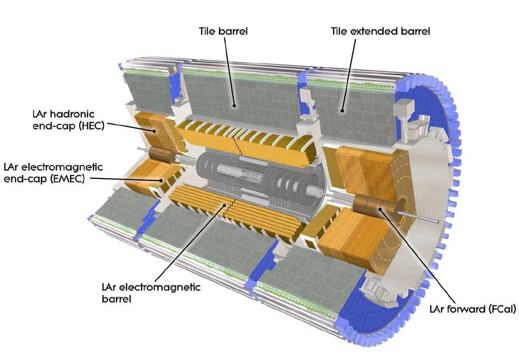 Calorímetro TileCal Calorímetro hadronico da região central do calorimetro de ATLAS Calorimetro de amostragem : Matriz de aço com telhas cintilantes Luz transportada atraves de fibras opticas