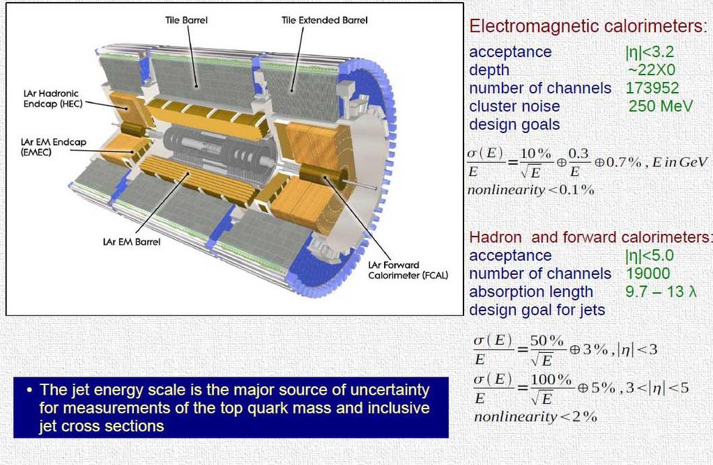 Calorímetros de ATLAS A escala de energia dos jactos é a maior fonte de