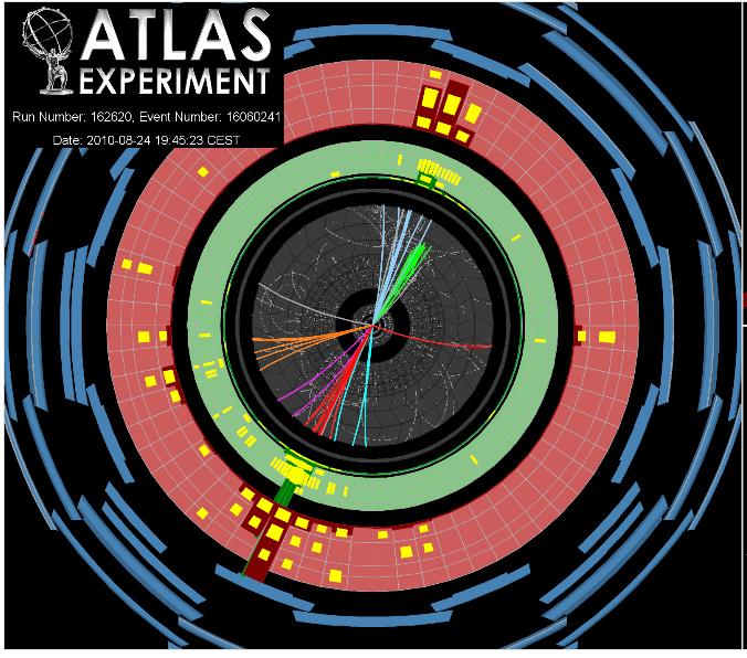 Os Jactos Os jactos são a assinatura experimental dos quarks e gluões São feixes colimados de partículas