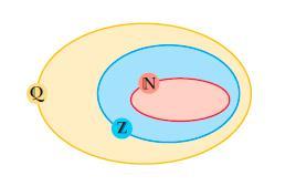 Para representar o subconjunto dos números naturais sem o zero, utilizamos a notação: {1, 2, 3,...} Obs.