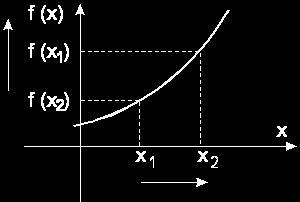 Este gráfico não representa uma função, pois ao ser projetada uma reta sobre o eixo das abscissas encontra-se o gráfico em dois pontos