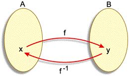 Quando por exemplo, calculamos f(1) na função f(x) = x + 2, basta substituirmos todas variáveis x pelo valor 1, então teríamos, pelo exemplo f(1) = 1 +2, então f(1) = 3.
