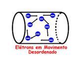 Corrente elétrica ( i ) - Os elétrons mais próximos do núcleo tem maior dificuldade de se desprenderem de suas