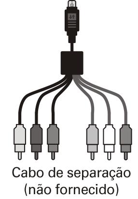 Ligação do recetor de TV Ligação Componente Descrição Saídas de vídeo por componentes através das três ligações de