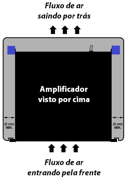 MONTAGEM NOS RACKs Duas coisas muito importantes: Uma boa fixação nos racks, inclusive pela parte traseira dos amplificadores.