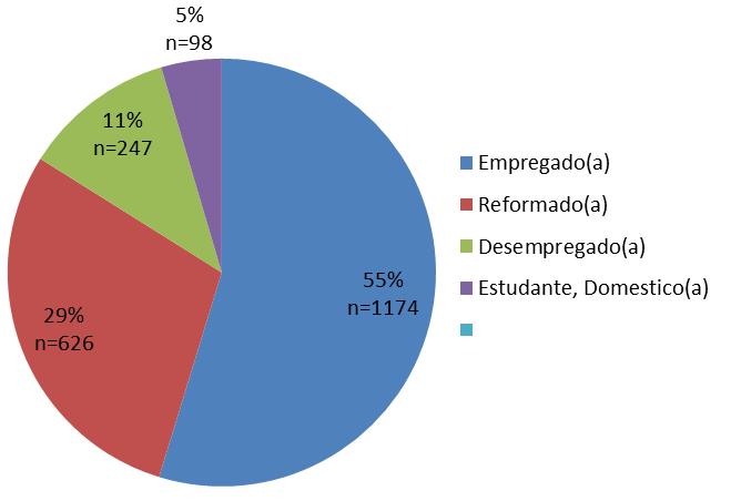 aos cinco aspetos que considera mais positivos no concelho de Sintra, os aspetos com maior representatividade