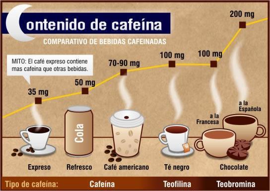 (Energéticos, refrigerantes a base de cola, café, guaraná em pó e álcool - ansiedade