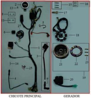 ELETRICA 1 D01321000000SI CHICOTE PRINCIPAL 138,32 1 D011260003 CHICOTE PRINCIPAL EURO III (chassis a partir do 95VCA2D599M000001) 2 D01381100000SI BUZINA 25,48 3 D01305100000SI BOBINA DE IGNICAO