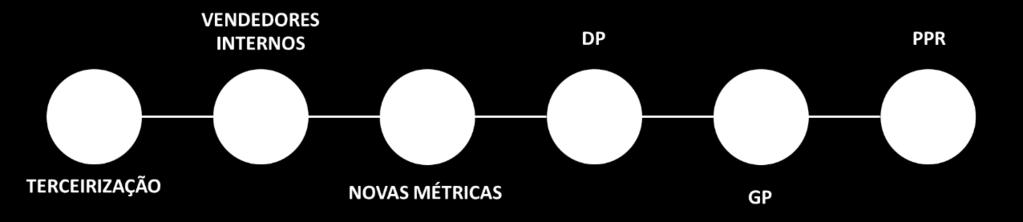 Remuneração Baseada em Desempenho: Passado, Presente e Futuro da Remuneração Variável na Distribuição de Insumos Parte (1/3) Franklin de Souza Meirelles Rodrigo Alvim Afonso Os desafios para a