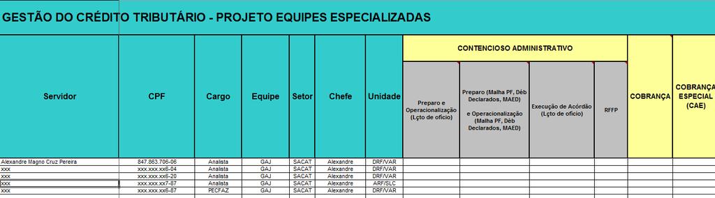 Levantamento das