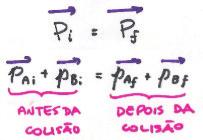 CONSERVAÇÃO DO MOMENTO LINEAR Suponha que a força resultante de um sistema de partículas é zero, então, o impulso também é zero.