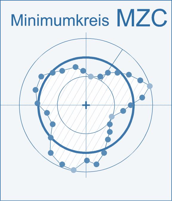 Critérios de Cálculo O critério de Tchebychev ou circulo de zona mínima" procura minimizar o erro de forma do elemento.
