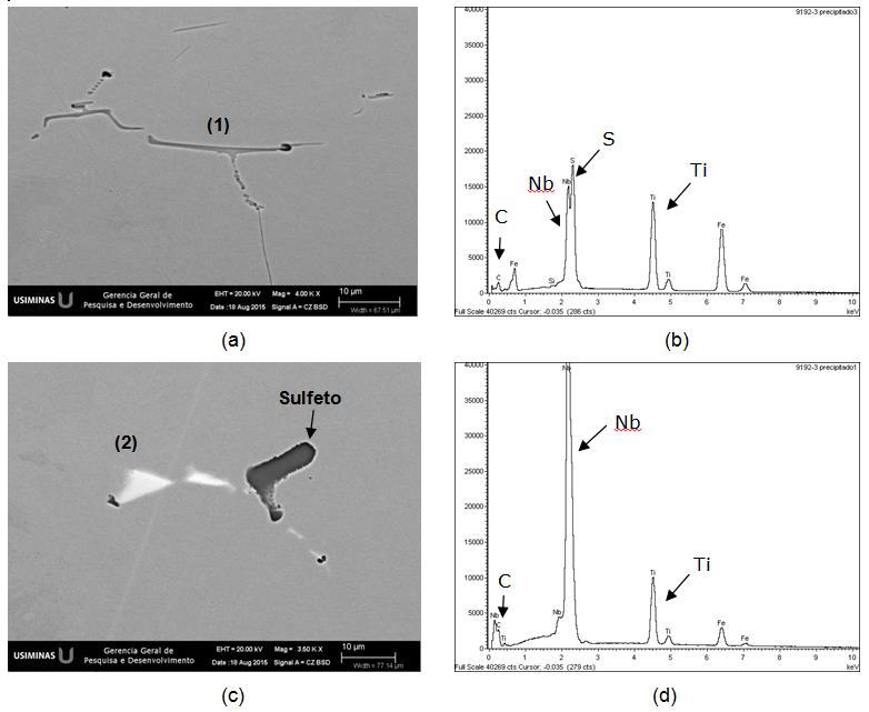 (d) Resultado de EDS realizado em partícula mostrada em (c), identificada como (2). Seção polida, paralela à direção de lingotamento. MEV.