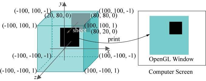 Projeção Ortográfica, Volume de Visualização Experiência: Mude o vi fazendo glortho(-100.0,100.0,- 100.0,100.0,-1.