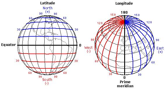 Aproximando Objetos Bi-dimensionais Uma circunferência ou uma hélice são objetos unidimensionais pois são topologicamente equivalentes a uma linha.