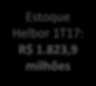 Alto R$ 533,7 R$ 274,0 29% 15% Médio R$ 407,5 23% Campinas R$ 73,8 4% São Bernardo do Campo R$ 285,1 16% São