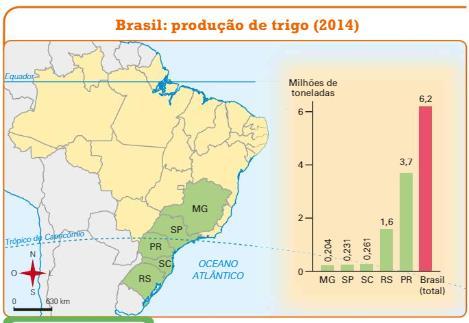 cultivado pelos egípcios na Antiguidade China e Índia são os maiores produtores (1/3 do