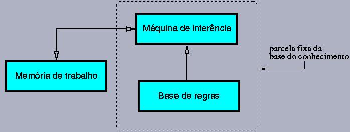 send: cndiçã: estabelece um teste cuj resultad depende d estad atual da base d cnheciment açã: mdifica estad atual da base d cnheciment, ist é, acrescentar, retirar u alterar.