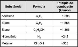 energia e produzem gás carbônico e água.