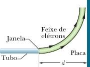 Figura 28-53 Problema 72.