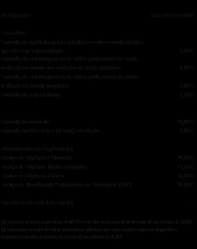 D. VALORES DAS TAXAS MODERADORAS 24. Quais as prestações de saúde no âmbito do SNS cujo acesso implica o pagamento da taxa moderadora?