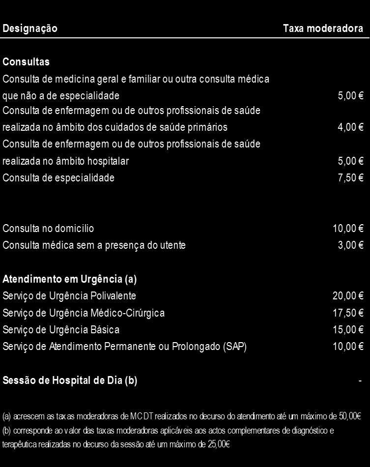 designadamente, nas entidades convencionadas; Na realização de exames complementares de diagnóstico e terapêutica em serviços de saúde públicos ou privados designadamente entidades convencionadas,