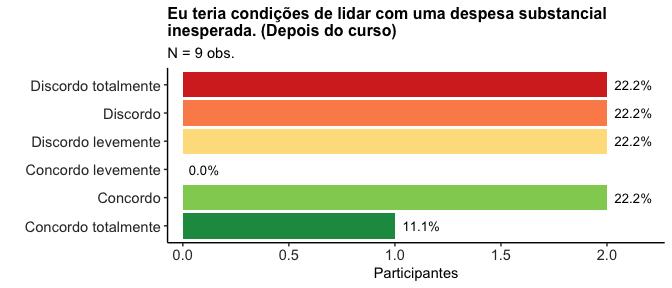 7. Prevenção e proteção Todas os entrevistados se declararam mais