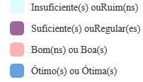 46% Bom(ns) ou Boa(s) (l1i3) 3 23.08% Ótimo(s) ou Ótima(s) (l1i4) 1 7.69% Insuficiente(s) ou Ruim(ns) (l1i1) 5 6.