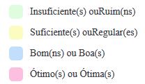 25% 4- De forma geral, pode-se dizer que o cumprimento do conteúdo programático ocorre de