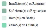 05% Suficiente(s) ou Regular(es) (l1i2) 24 28.92% Bom(ns) ou Boa(s) (l1i3) 41 49.40% Ótimo(s) ou Ótima(s) (l1i4) 08 9.64% de maneira.