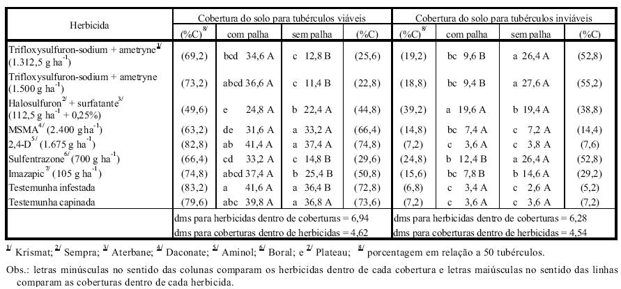 colheita mecânica).