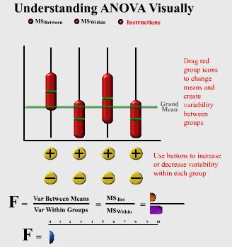 ANOVA - Visualmente