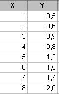 Minitab