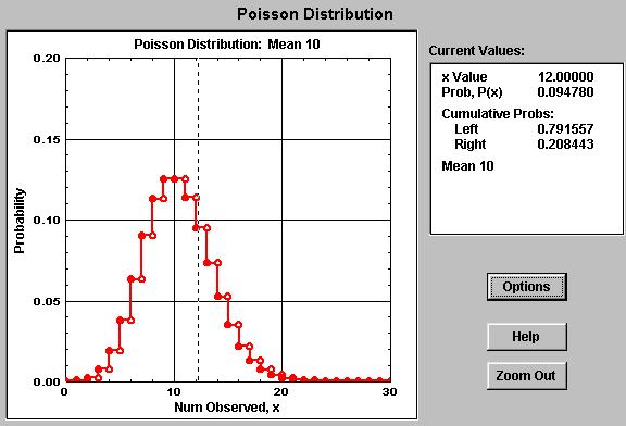 Distribuição de Poisson Use o programa Statdisk <Analysis> <Probability